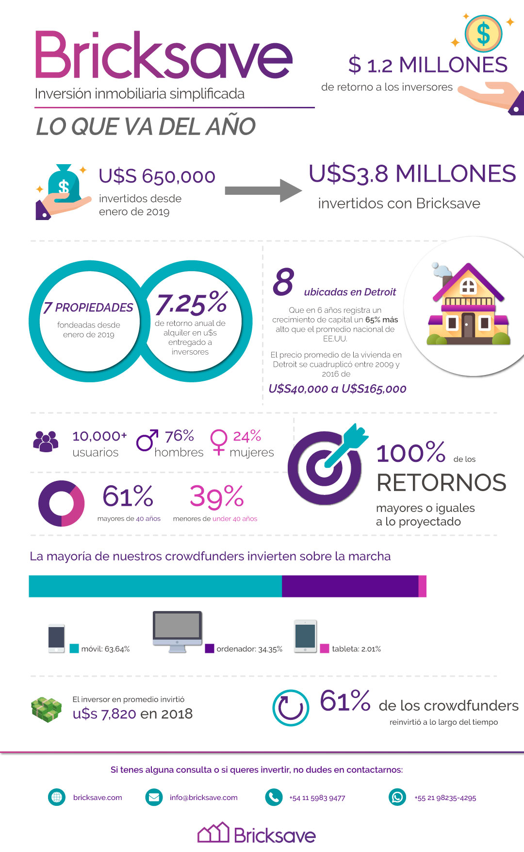 O que acontece no ano (Infografia)