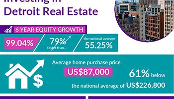 Inversiones en propiedades en Detroit - Dic. 2020
